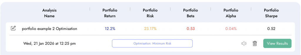 Example optimisation record on the user dashboard in Diversiview